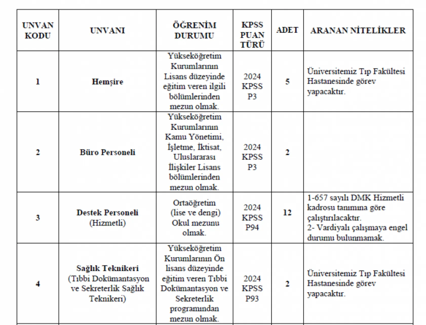Selçuk Üniversitesi personel alımı yapacak! Başvuru tarihi belli oldu