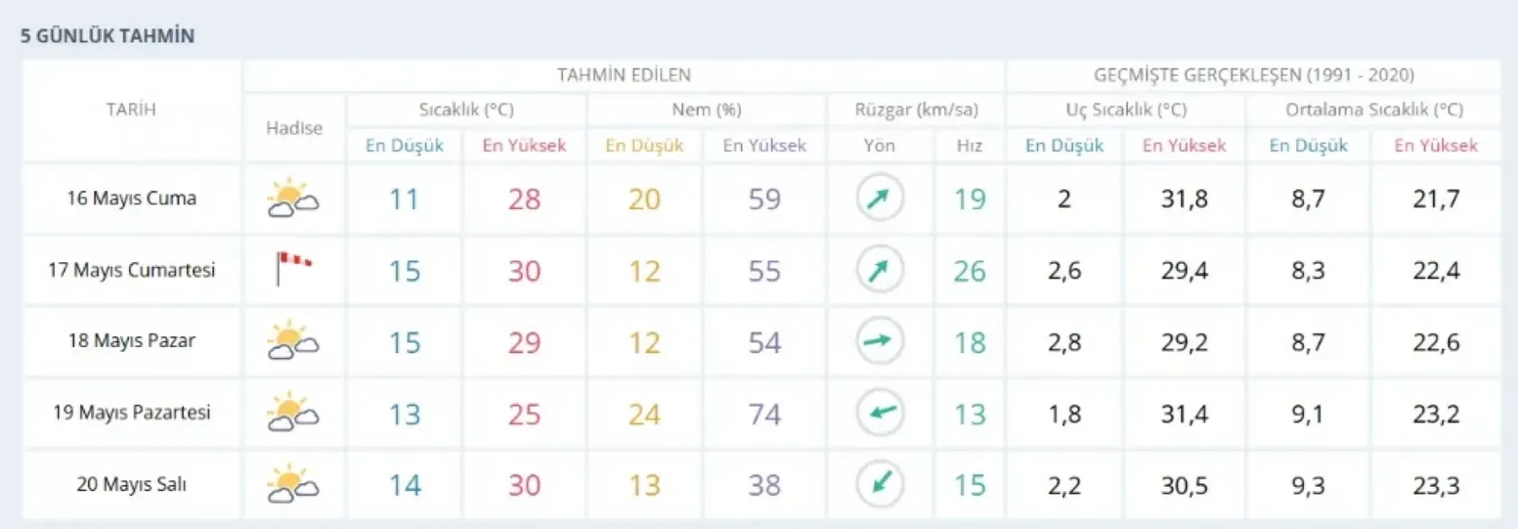 Konya'da alarm verildi: Hafta sonu planı yapanlar dikkat!