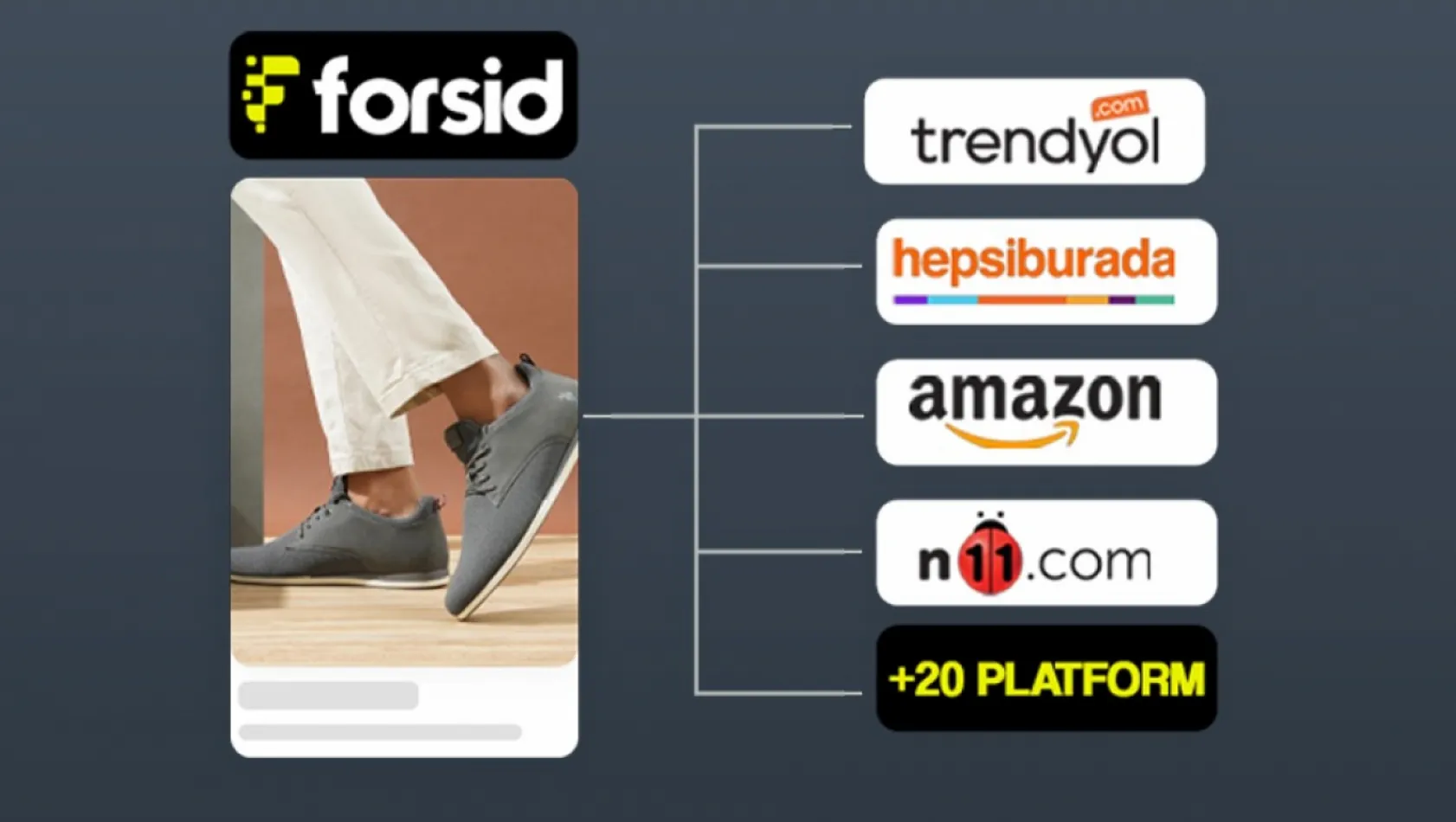 Forsid Teknoloji A.Ş. Resmen Kuruldu Ar-Ge Konya Teknokent'te