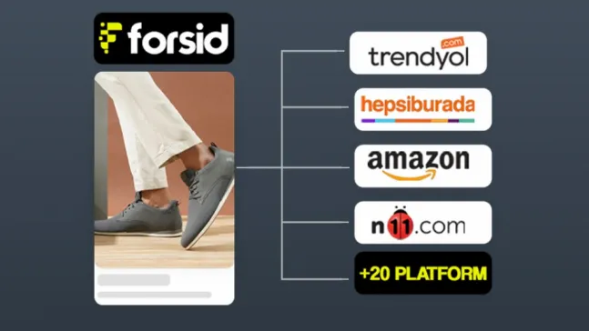 Forsid Teknoloji A.Ş. Resmen Kuruldu Ar-Ge Konya Teknokent'te